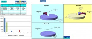 Downtime-Reports