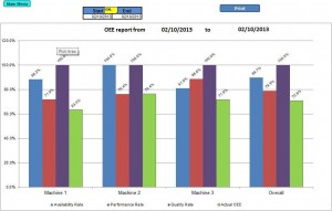Overall-OEE-Report
